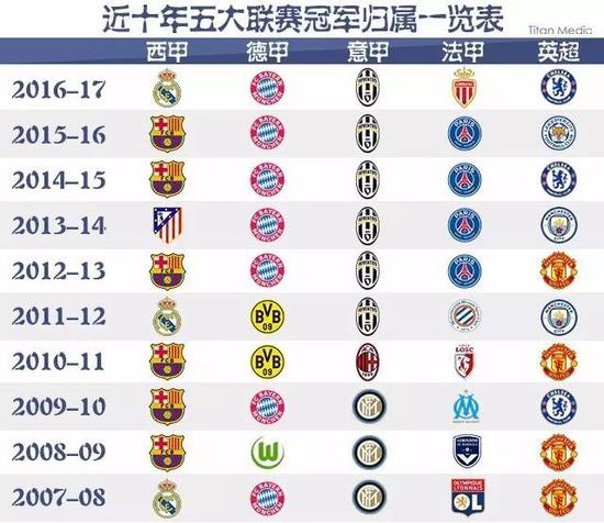 受到了国乒